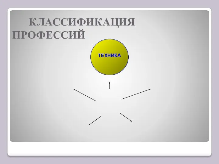 КЛАССИФИКАЦИЯ ПРОФЕССИЙ ТЕХНИКА