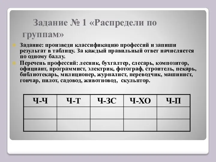 Задание № 1 «Распредели по группам» Задание: произведи классификацию профессий