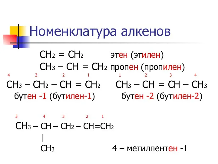 Номенклатура алкенов СН2 = СН2 этен (этилен) СН3 – СН