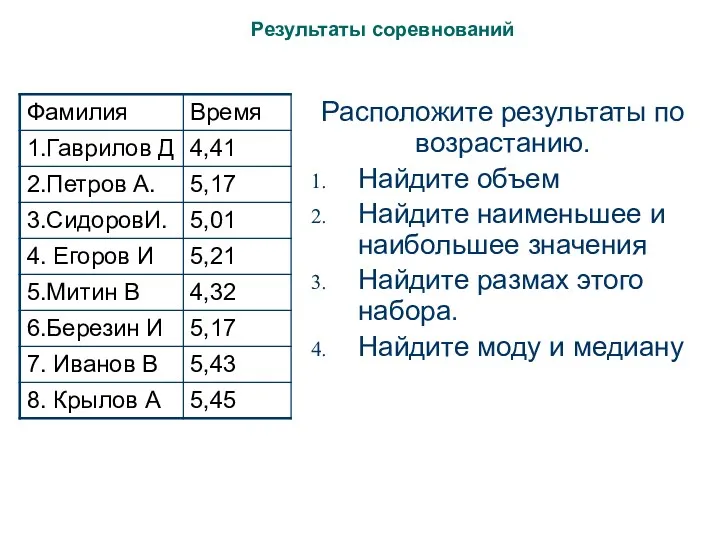 Результаты соревнований Расположите результаты по возрастанию. Найдите объем Найдите наименьшее