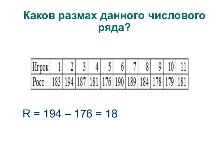 Каков размах данного числового ряда? R = 194 – 176 = 18