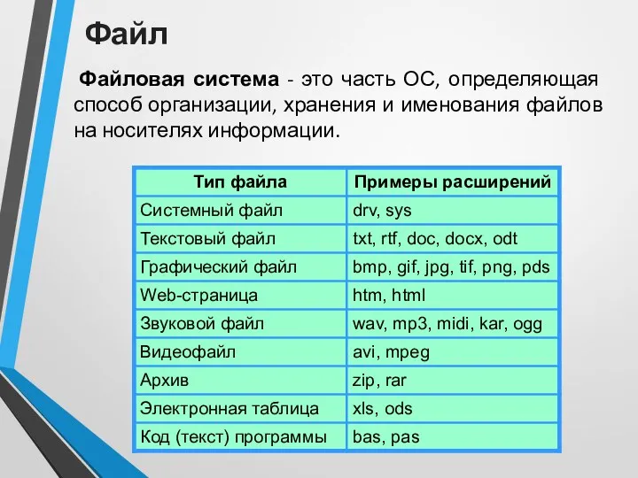 Файл Файловая система - это часть ОС, определяющая способ организации,