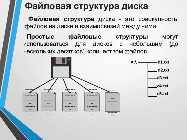 Файловая структура диска Файловая структура диска - это совокупность файлов