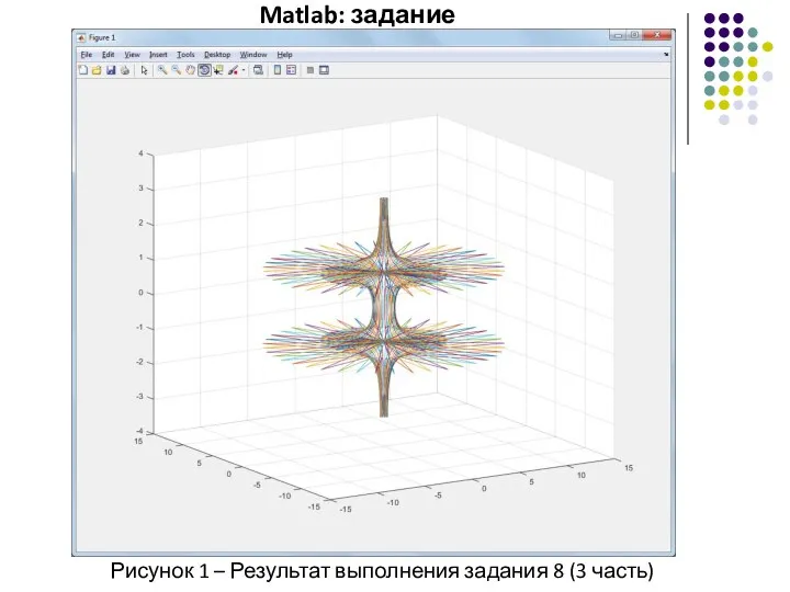 Matlab: задание Рисунок 1 – Результат выполнения задания 8 (3 часть)