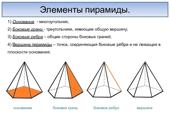 Элементы пирамиды. 1) Основание - многоугольник; 2) Боковые грани -