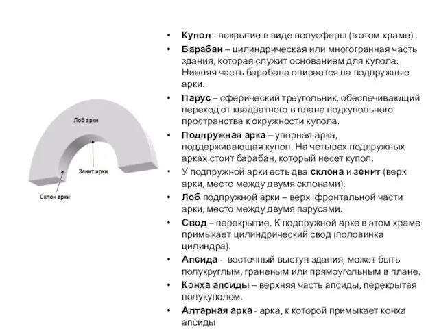 Купол - покрытие в виде полусферы (в этом храме) .