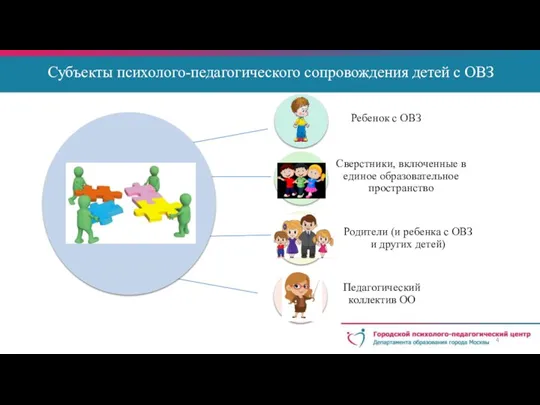 Субъекты психолого-педагогического сопровождения детей с ОВЗ