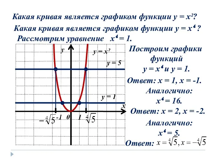Какая кривая является графиком функции y = x²? Какая кривая