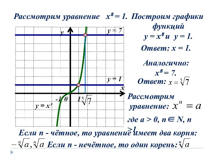 Рассмотрим уравнение x⁵ = 1. Построим графики функций y =