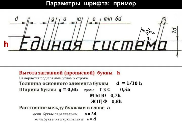 Параметры шрифта: пример