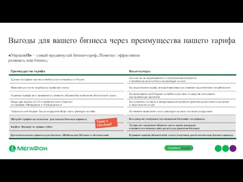 «Управляй!» − самый продвинутый бизнес-тариф. Помогает эффективнее развивать ваш бизнес.