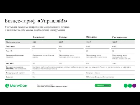 Учитывает реальные потребности современного бизнеса и включает в себя самые