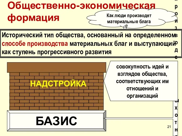 Общественно-экономическая формация Исторический тип общества, основанный на определенном способе производства