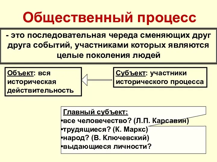 Общественный процесс - это последовательная череда сменяющих друг друга событий,