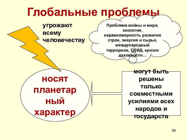 Глобальные проблемы носят планетарный характер угрожают всему человечеству могут быть