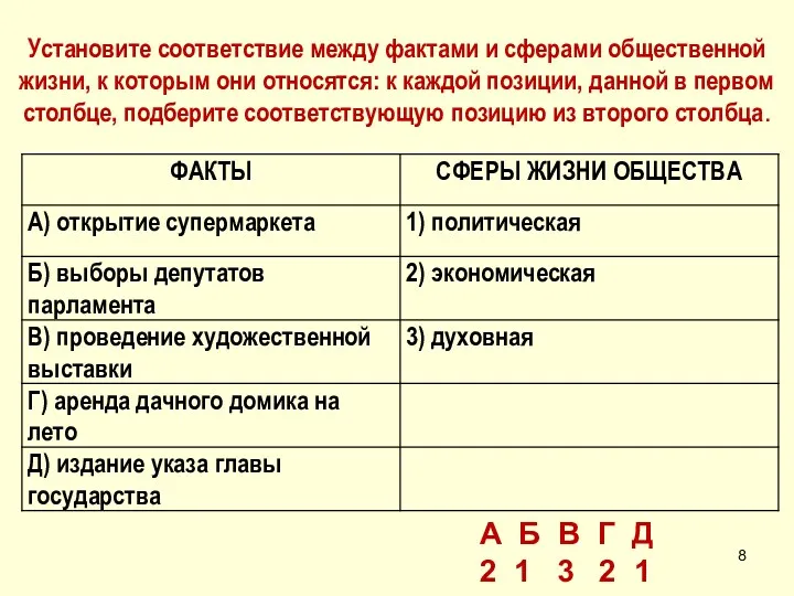 Установите соответствие между фактами и сферами общественной жизни, к которым