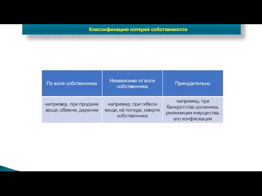 Классификацию потерей собственности