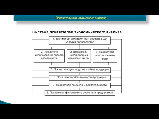 Показатели экономического анализа