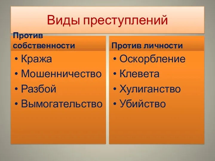 Виды преступлений Против собственности Кража Мошенничество Разбой Вымогательство Против личности Оскорбление Клевета Хулиганство Убийство