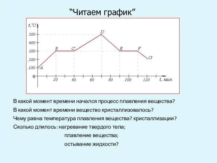 “Читаем график” В какой момент времени начался процесс плавления вещества?