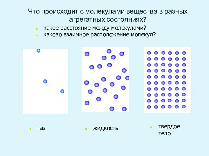 Что происходит с молекулами вещества в разных агрегатных состояниях? какое