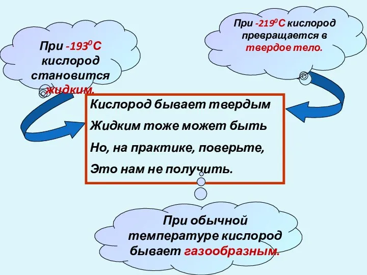 Кислород бывает твердым Жидким тоже может быть Но, на практике,