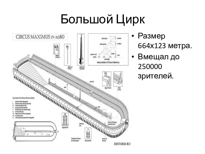 Большой Цирк Размер 664х123 метра. Вмещал до 250000 зрителей.