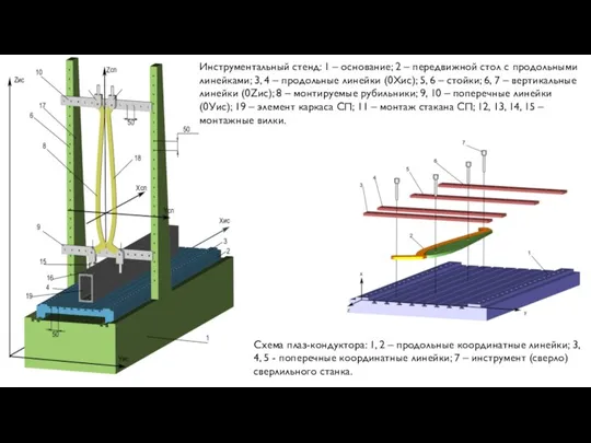 Инструментальный стенд: 1 – основание; 2 – передвижной стол с продольными линейками; 3,