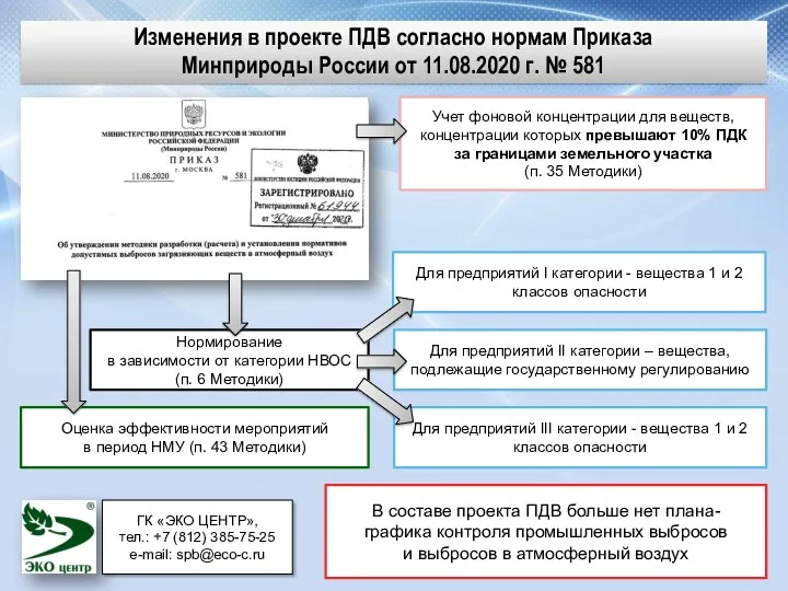 Изменения в проекте ПДВ согласно нормам Приказа Минприроды России от