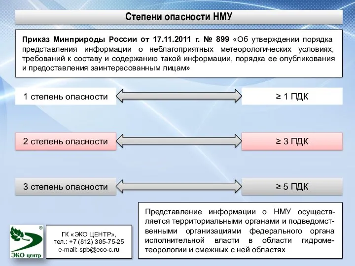 Приказ Минприроды России от 17.11.2011 г. № 899 «Об утверждении