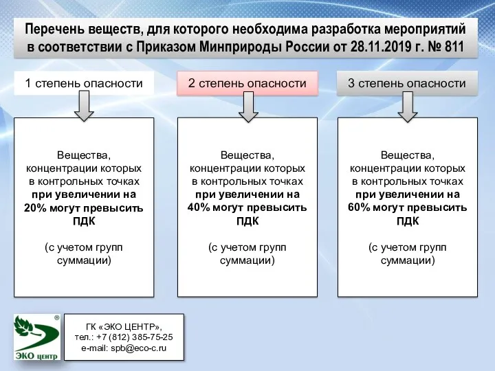 2 степень опасности 1 степень опасности 3 степень опасности Вещества,