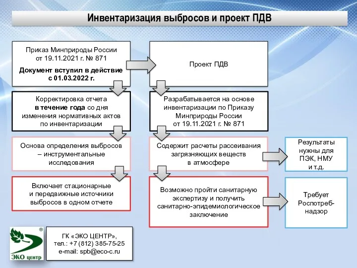 Приказ Минприроды России от 19.11.2021 г. № 871 Документ вступил