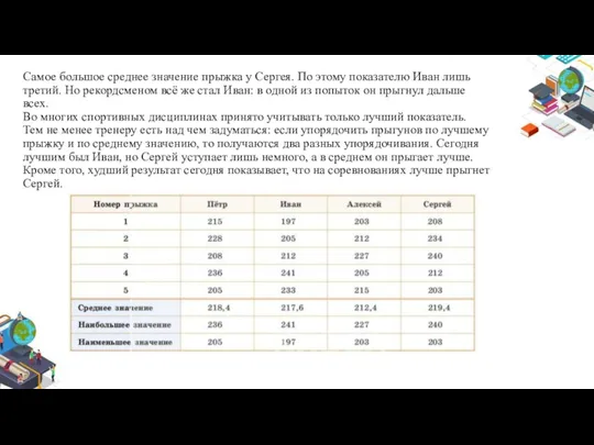 Самое большое среднее значение прыжка у Сергея. По этому показателю