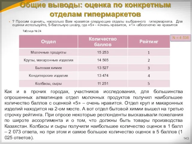 Общие выводы: оценка по конкретным отделам гипермаркетов ? Просим оценить,