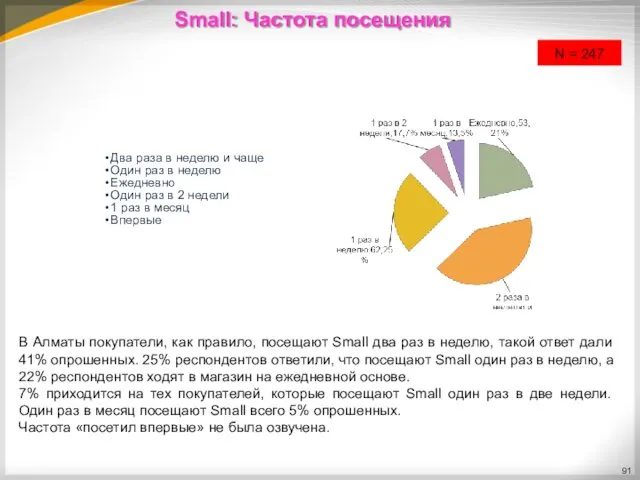 Small: Частота посещения В Алматы покупатели, как правило, посещают Small