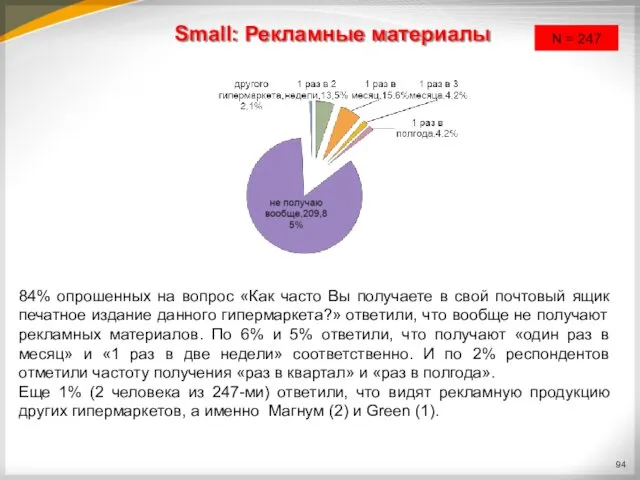 Small: Рекламные материалы 84% опрошенных на вопрос «Как часто Вы