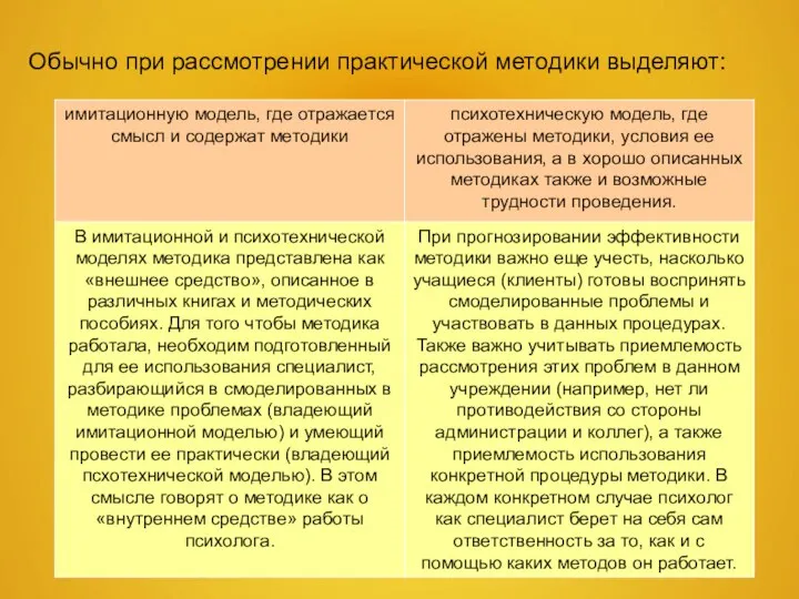 Обычно при рассмотрении практической методики выделяют: