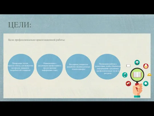 Цели профессионально-ориентационной работы: Проведение тестов, опросов и бесед для выявления