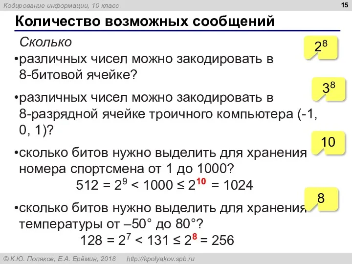 Количество возможных сообщений Сколько различных чисел можно закодировать в 8-битовой