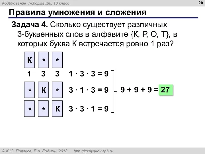 Правила умножения и сложения Задача 4. Сколько существует различных 3-буквенных