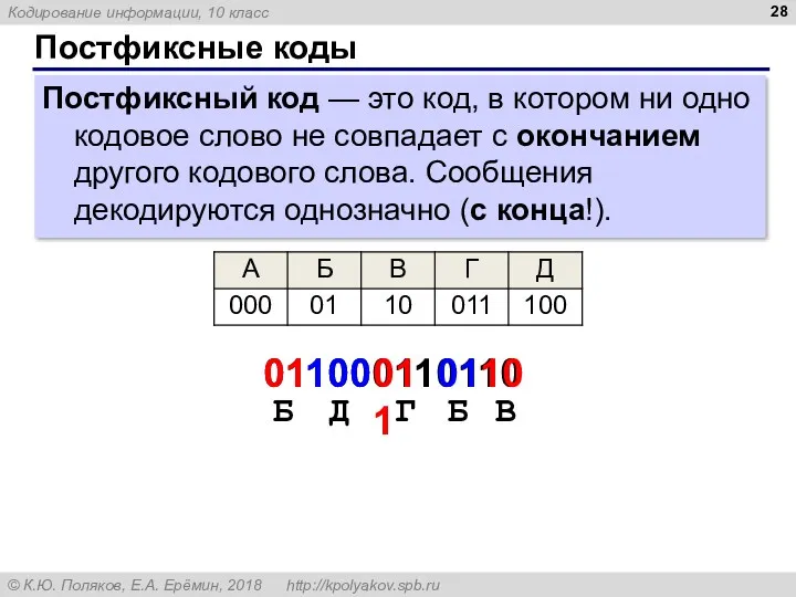 Постфиксные коды Постфиксный код — это код, в котором ни