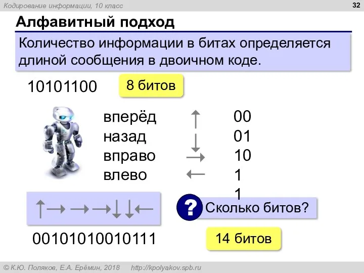 Алфавитный подход Количество информации в битах определяется длиной сообщения в