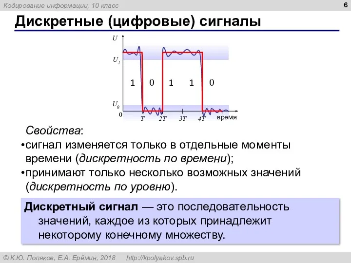 Дискретные (цифровые) сигналы Дискретный сигнал — это последовательность значений, каждое