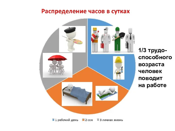 1/3 трудо-способного возраста человек поводит на работе