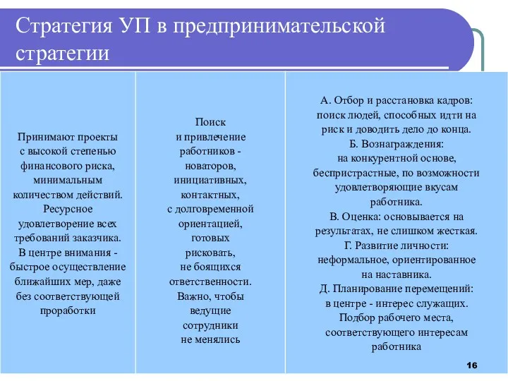 Стратегия УП в предпринимательской стратегии