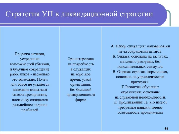 Стратегия УП в ликвидационной стратегии