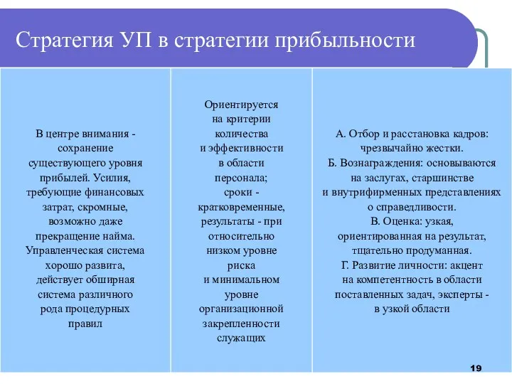 Стратегия УП в стратегии прибыльности