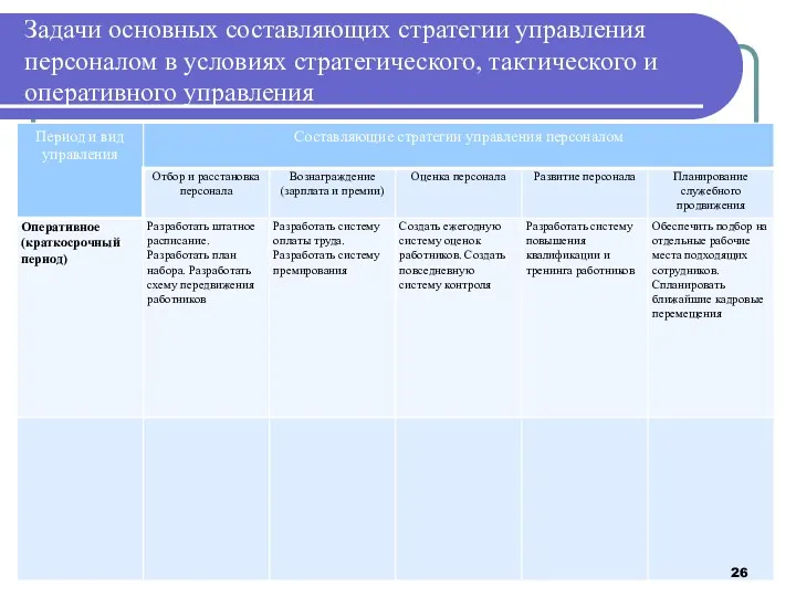 Задачи основных составляющих стратегии управления персоналом в условиях стратегического, тактического и оперативного управления