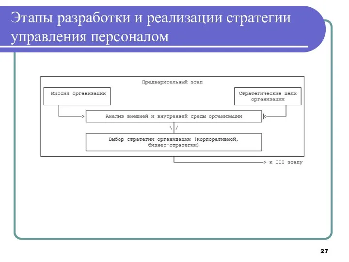 Этапы разработки и реализации стратегии управления персоналом