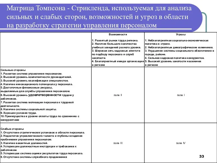 Матрица Томпсона - Стрикленда, используемая для анализа сильных и слабых